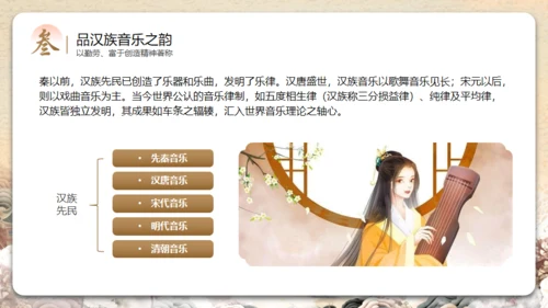 见证民族印记之汉族介绍通用PPT模板