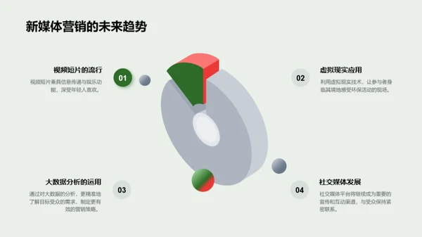 环保公益行动解读