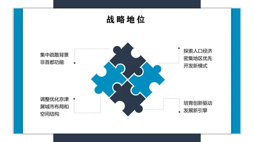 雄安新区城市建设规划汇报总结PPT模板