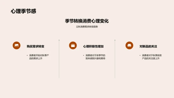 立秋销售策略