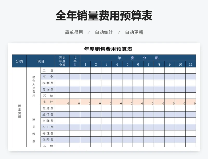 全年销量费用预算表