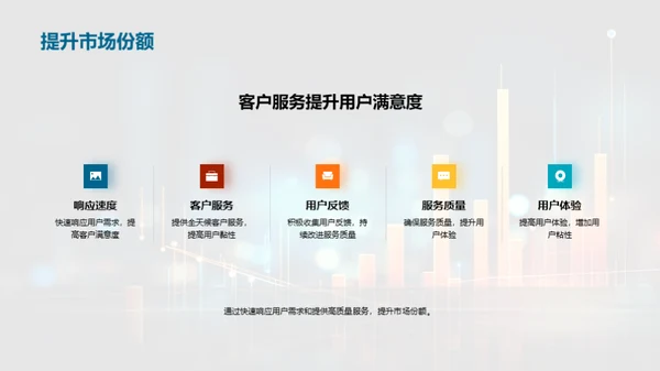 超级APP开发策略