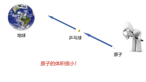 3.2原子结构课件(共48张PPT)----2024--2025学年九年级化学人教版（2024）上册