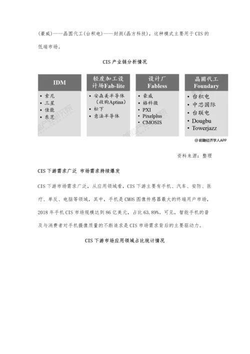 CIS行业市场分析已完成CCD消费替代-下游市场需求持续爆发.docx