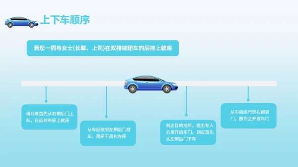 绿色简约风乘车礼仪职场商务礼仪培训PPT模板