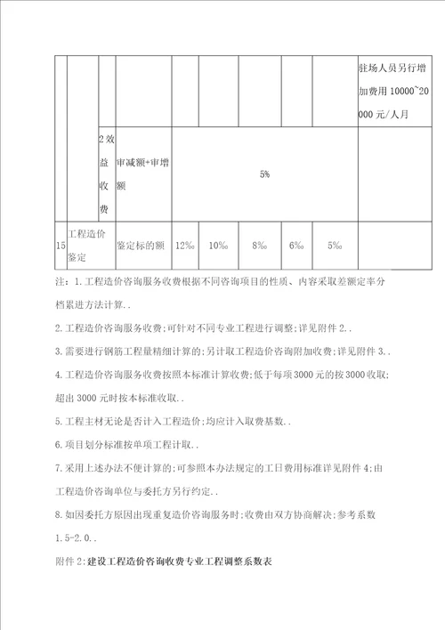 河北省工程造价咨询服务收费标准