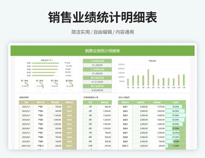 销售业绩统计明细表