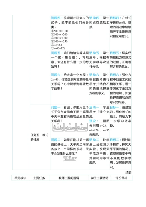 （大单元整体教学）第五单元 简易方程 单元分析（表格式）教学设计 人教版 五年级上册数学