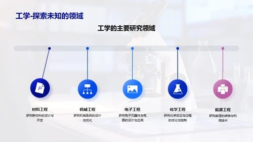 工学突破：研究洞见