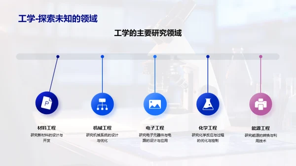 工学突破：研究洞见