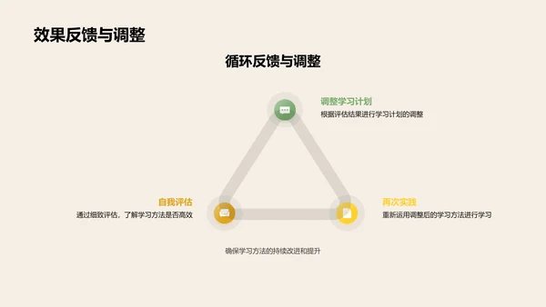 高效学习策略讲座PPT模板