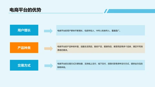 蓝色电商平台推广策略与方案PPT模板