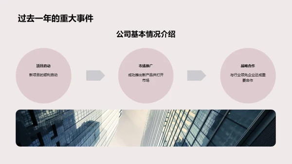 共筑梦想，启航未来