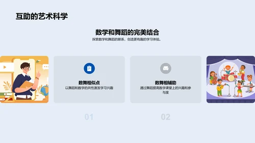 数学与舞蹈融合