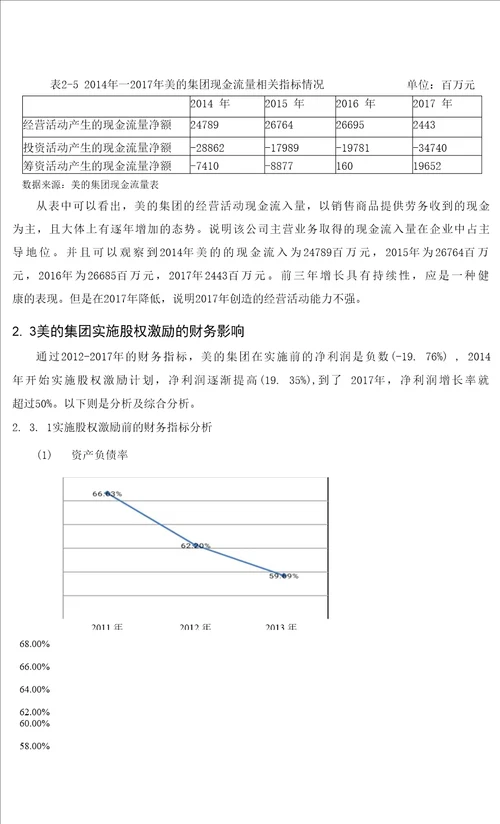 股权激励下的财务效果研究以美的集团为例