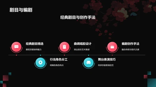 红色国潮风传统文化京剧PPT模板