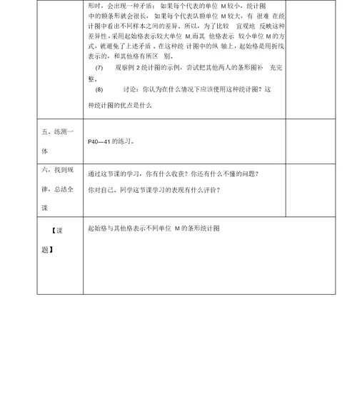 起始格与其他格表示不同单位量的条形统计图