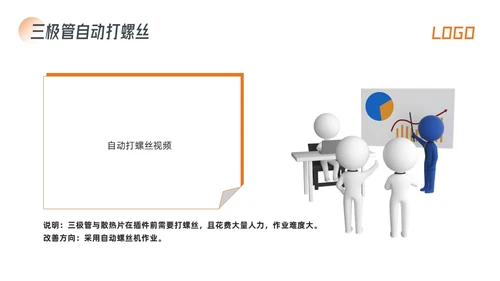 橙色简约生产效率效率提升项目PPT模板宣传PPT动态PPT精益精益生产
