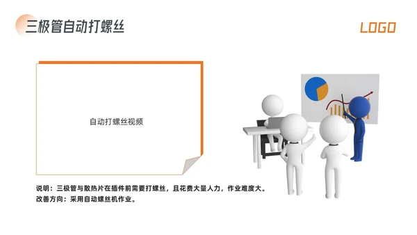 橙色简约生产效率效率提升项目PPT模板宣传PPT动态PPT精益精益生产
