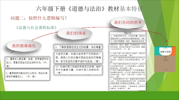 六下道德与法治册教材解读与教学建