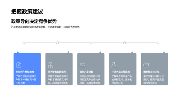 新能源汽车发展解析