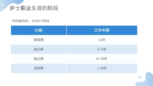 护士职业生涯规划方案PPT模板