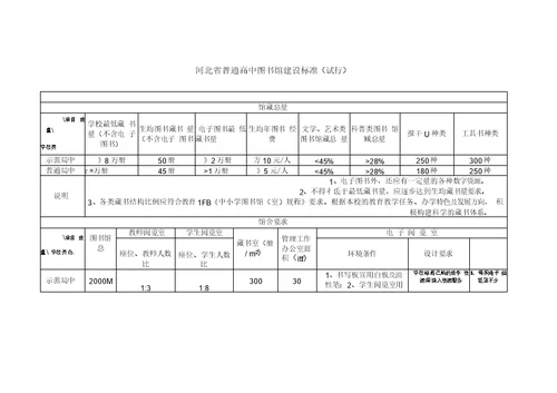 河北普通高中图书馆建设标准试行