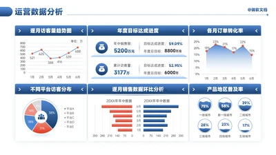 蓝色商务风运营数据分析看板-9