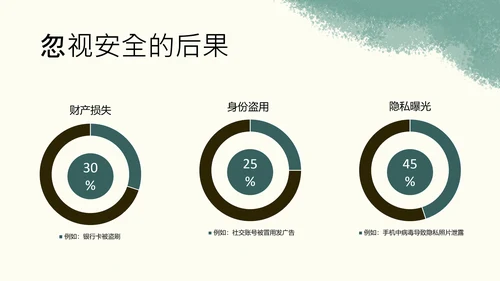 黄蓝色简约卡通插画网络安全指南PPT模板