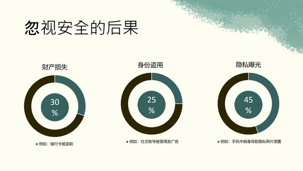 黄蓝色简约卡通插画网络安全指南PPT模板