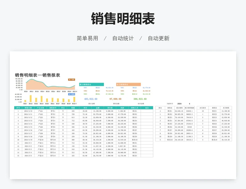 销售明细表