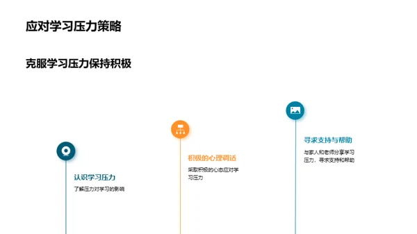 中考全方位攻略