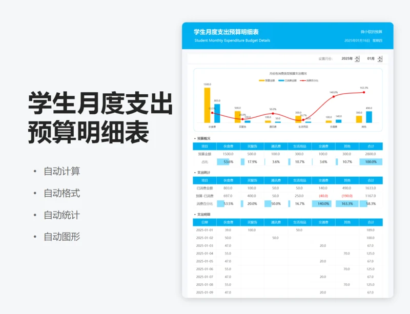 学生月度支出预算明细表