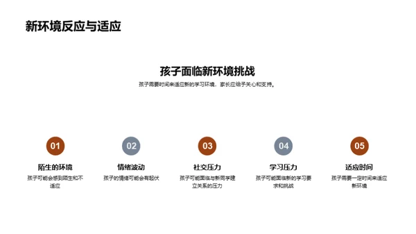 一年级新生适应指南