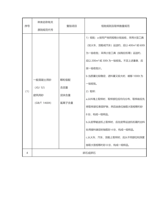 清标主要工作流程及复试材料.docx