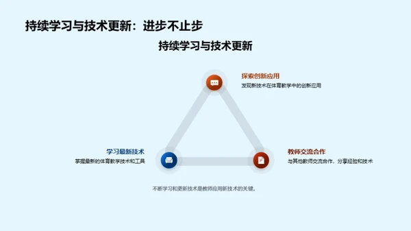 革新体育教学法