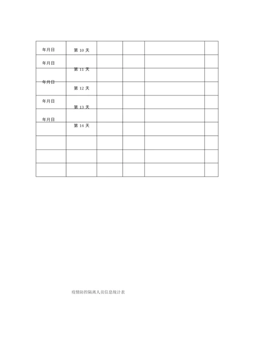 疫情防控隔离人员14天监测记录表.docx