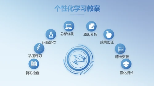 学校教育教学培训动态PPT模板