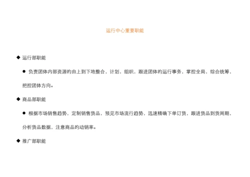 电子商务运营部企业组织结构与岗位职责.docx