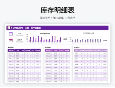 产品库存盘点统计明细表