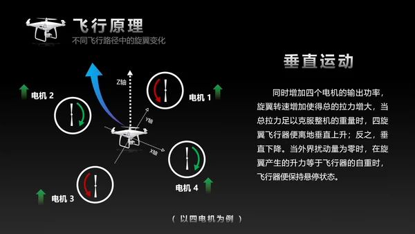 黑色科技多旋翼无人机入门基础