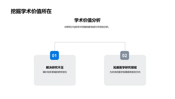 医学论文答辩指导PPT模板