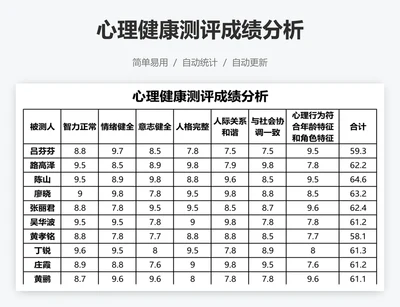 心理健康测评成绩分析