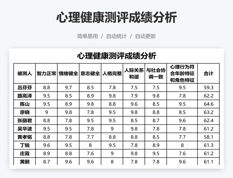 心理健康测评成绩分析