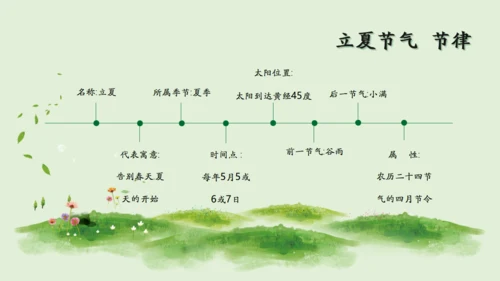 立夏二十四节气通用PPT模板