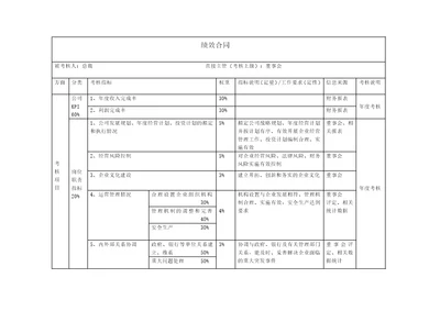 高管绩效合同（总裁）