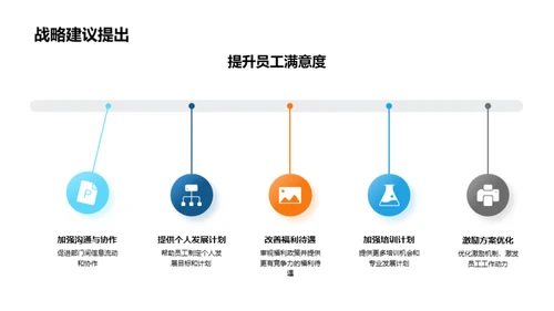 Q1人力资源管理回顾与展望