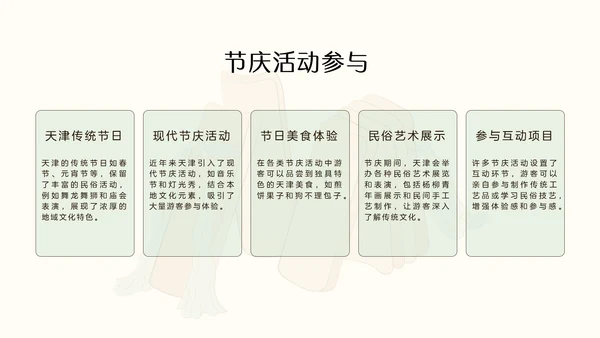 国风绿色渐变天津旅游攻略