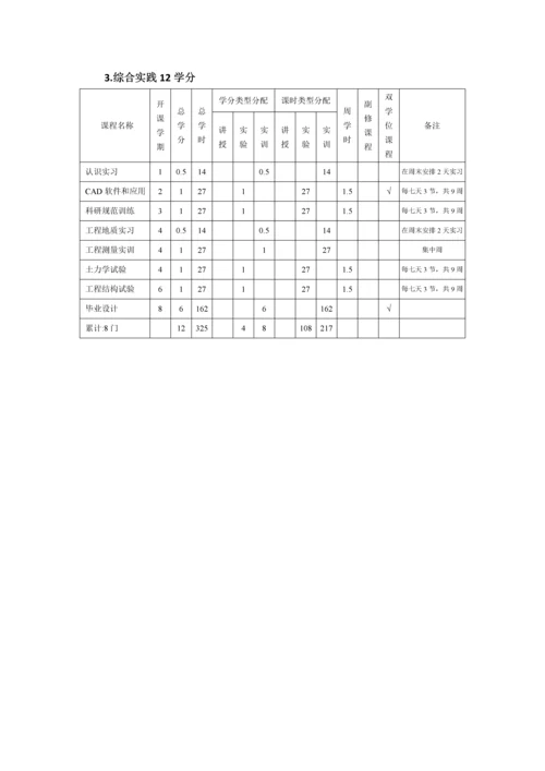 土木综合重点工程专业本科人才培养专业方案.docx