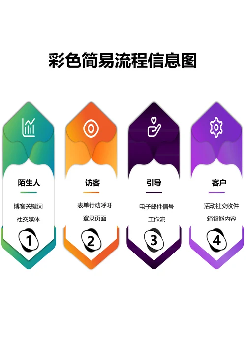 彩色简易流程信息图